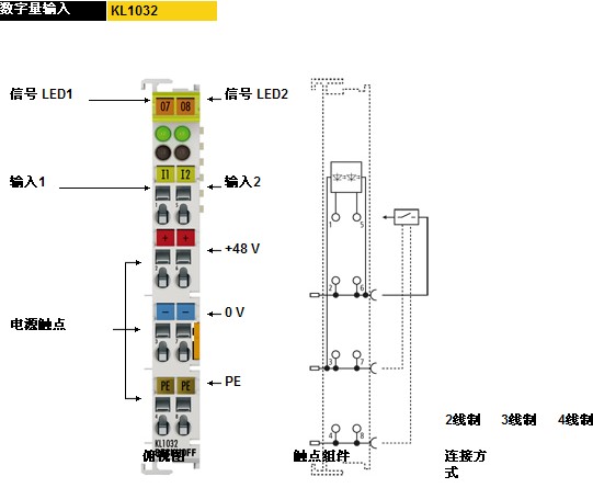 KL1032