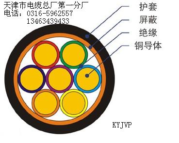 NH-KFFRP銅芯氟塑料絕緣及護套銅帶繞包屏蔽耐火控制電纜