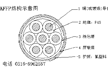 mhyvrp礦用通信電纜 mhyvrp礦用通信電纜現(xiàn)貨