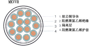 軟芯礦用控制電纜MKVVR