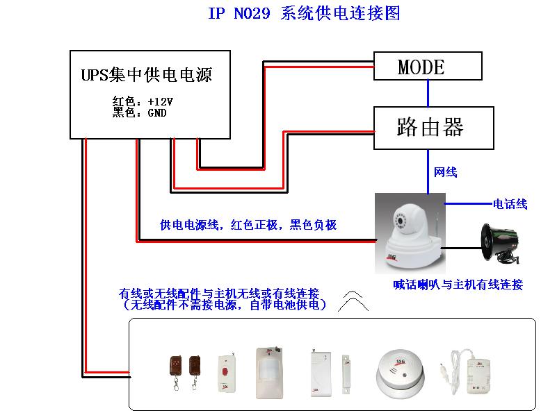 停電報(bào)警器、斷電撥號(hào)報(bào)警器