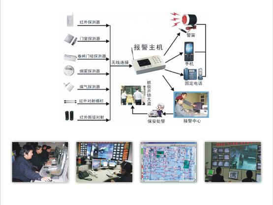 社區(qū)呼叫器，緊急呼叫系統(tǒng)，老人呼叫中心