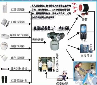 呼救通，老人援助中心，老年援助中心