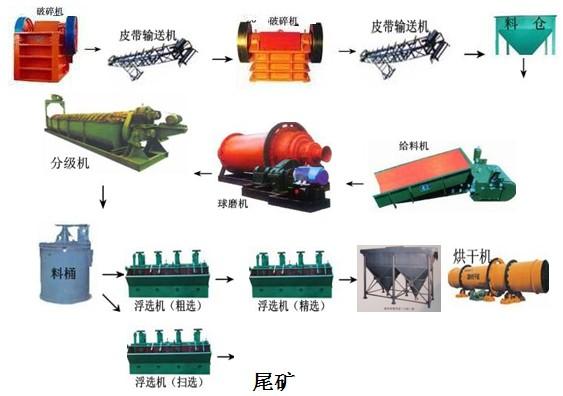 螢石選礦設備