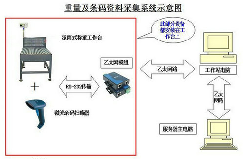 分揀機報價， 重量分選秤，