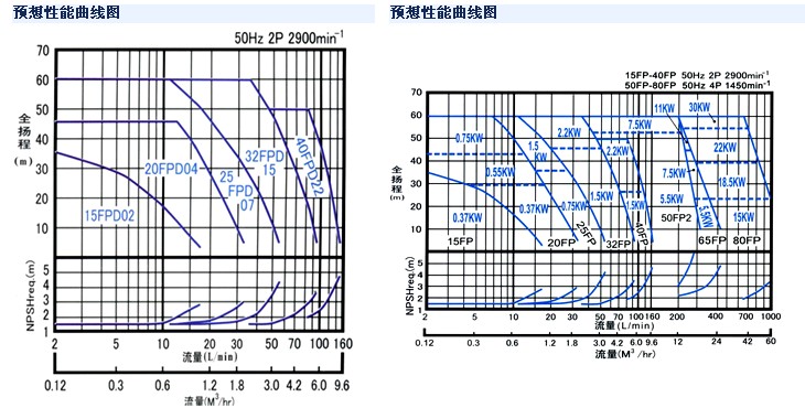 50FP2 65FP-G 渦流泵電機另配 日本尼克尼原裝