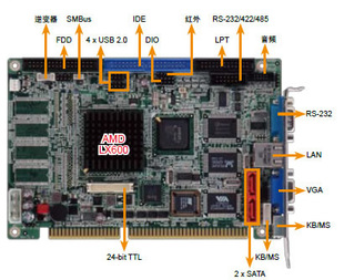 威強(qiáng)LX-600CPU半長(zhǎng)卡,山東威強(qiáng)LX-600工控主板