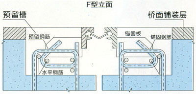 橋梁橡膠伸縮縫 橡膠伸縮縫產(chǎn)業(yè)基地 橋梁路面伸縮縫全國(guó)最好