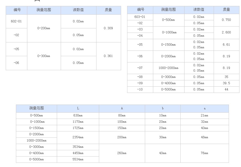 特價供應哈爾濱量具刃具現(xiàn)貨批發(fā)游標卡尺千分尺