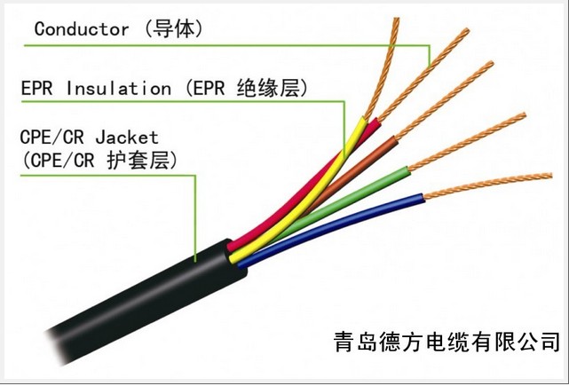 電線電纜