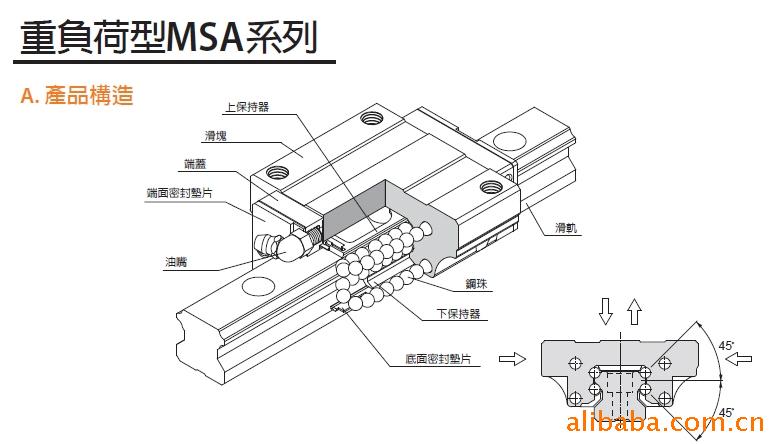 MSA35A滑塊，東莞銀泰直線導(dǎo)軌滑塊，PMI直線導(dǎo)軌，