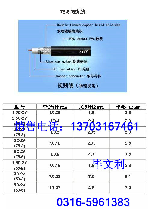 有線電視射頻線，SYV75-7閉路線