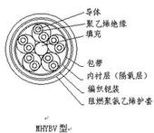 鋼絲鎧裝屏蔽電纜KVVP32;KVVRP32;KVVP2-32