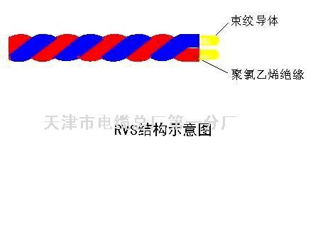 礦用控制電纜:MKVVR煤礦用阻燃控制電纜.,