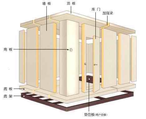 冷庫(kù)如何安裝？福州冷庫(kù)安裝，福州冷庫(kù)價(jià)格