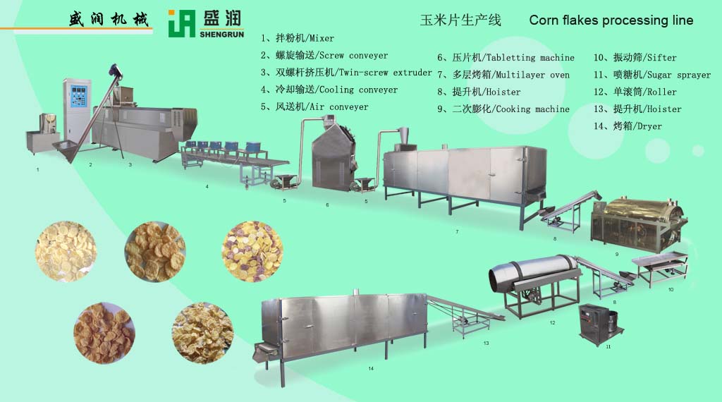 早餐谷物、玉米片生產(chǎn)線