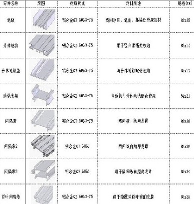 天津廠家供應(yīng)隔斷型材 型材批發(fā)