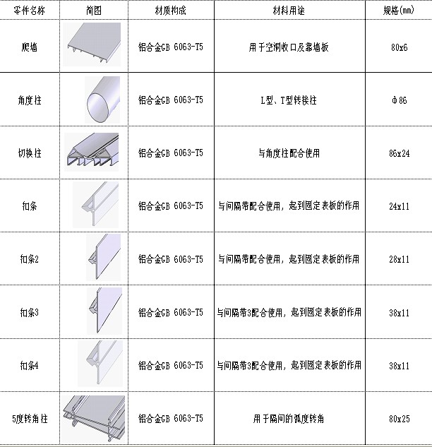 天津廠家弗來雅供應(yīng)隔斷型材 型材批發(fā)