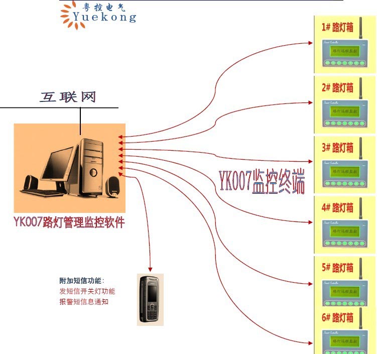 路燈照明遠(yuǎn)程監(jiān)控系統(tǒng)