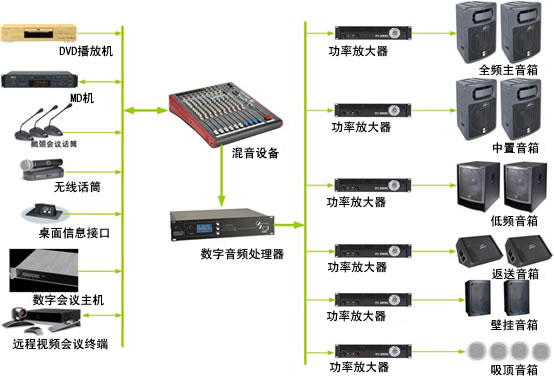 承接音響燈光，音視頻，會議系統(tǒng)，公共廣播，中控系統(tǒng)等工程，總包分包