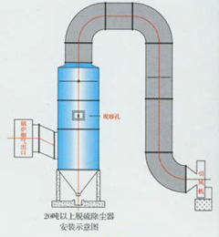 河北恒力空調工程鍋爐脫硫除塵器