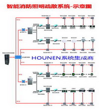 雅安集中控制式智能應(yīng)急疏散指示系統(tǒng)