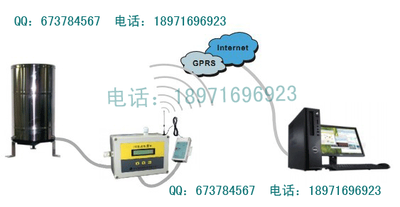 自動(dòng)雨量站｜遙測(cè)雨量計(jì)｜雨量監(jiān)測(cè)站