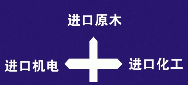 進(jìn)口二手紙杯機生產(chǎn)線的海關(guān)政策要求