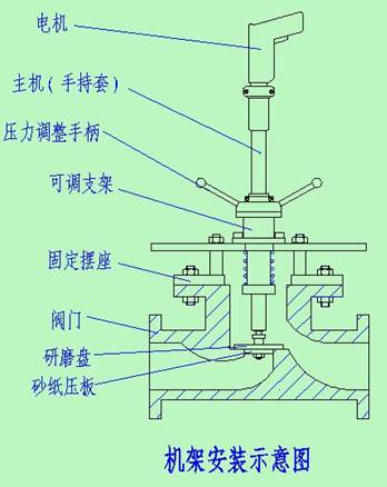 天津閥門研磨機