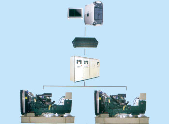 西安海興電力廠家現(xiàn)貨供應(yīng)并網(wǎng)、三遙電站！