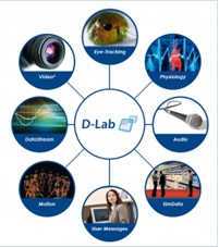 D-Lab行為心理研究實驗室