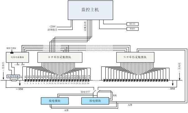 大功率蓄電池組容量測(cè)試系統(tǒng)