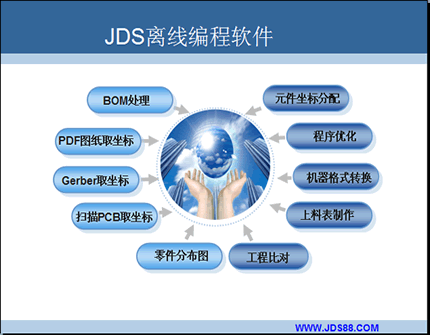 AI SMT編程軟件;AI SMT離線編程軟件，AI離線編程軟件