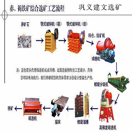 徐州鉛鋅礦選礦設(shè)備/鉛鋅礦全套設(shè)備銷售價格