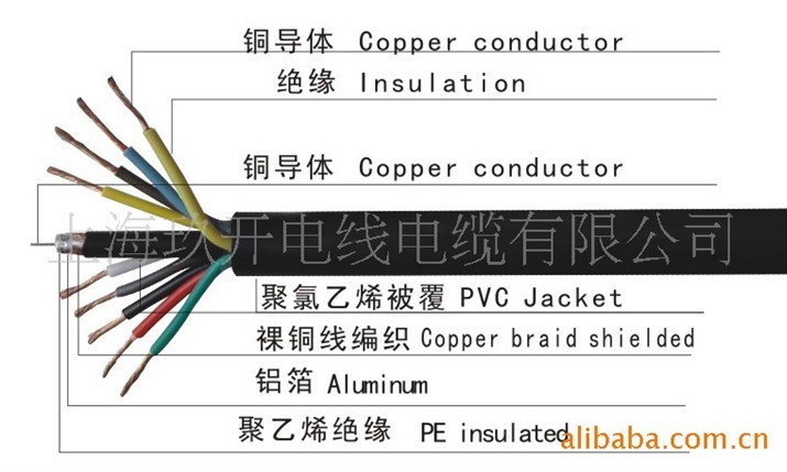 電梯視頻電線(xiàn)，視頻電梯電纜，SYV+鋼絲+RV電源線(xiàn)