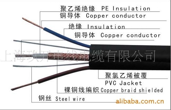 電梯專(zhuān)用電纜，視頻電線(xiàn)電纜，電線(xiàn)電纜