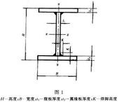 濱州優(yōu)質(zhì)H型鋼場(chǎng)最低價(jià)格