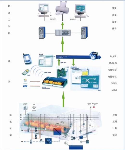 換熱站控制系統(tǒng)