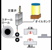 日本原裝進(jìn)口IHI ACV-002定量閥