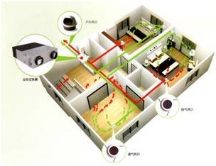 江蘇、蘇州新風系統(tǒng)安裝、銷售