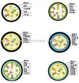 IARVVP32廠家，防爆電纜，生產(chǎn)IARVVP32