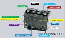 6ES7 288-1SR40-0AA0 CPUSR40西門子PLC