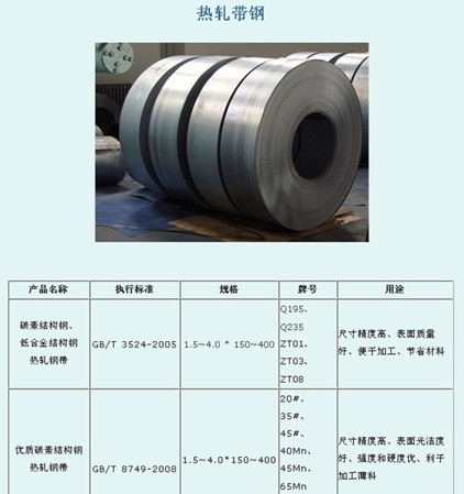 ST14冷軋板卷，ST14冷軋板卷價(jià)格，鞍鋼冷軋卷板經(jīng)銷商