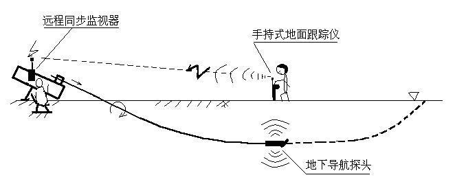 首屆管道修復(fù)研討會在陜西召開各地專家齊聚西安針對管道非開挖修復(fù)