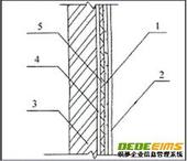 福建外墻膩子