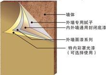 廣東生態(tài)膩子