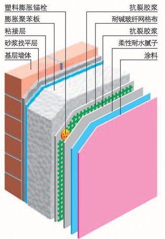 廣西環(huán)保界面劑