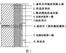 砂漿界面劑