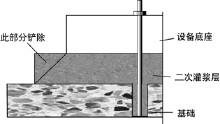 水泥灌漿材料