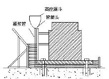 水泥基灌漿料價(jià)格